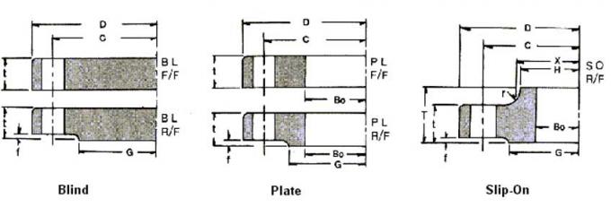 JIS B2220のクラス150のフランジ次元