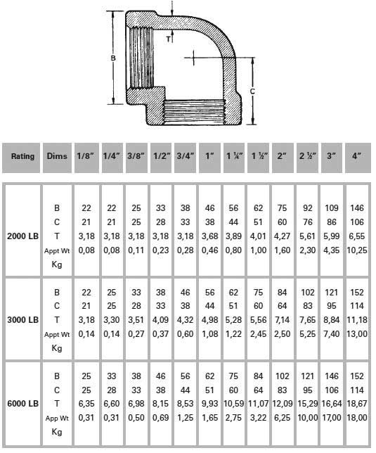 90度の肘Nptの重量の図表